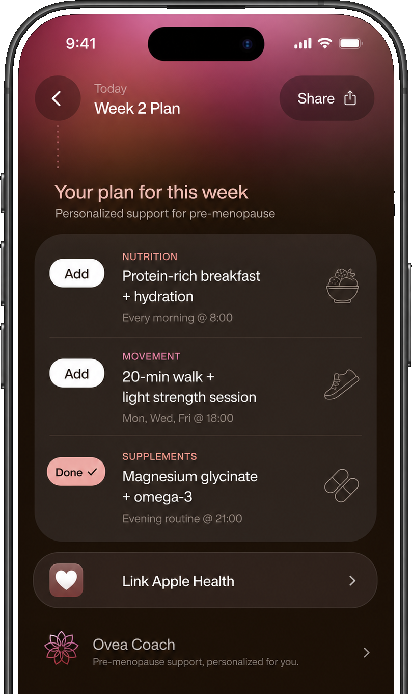 Your personalized Ovea plan